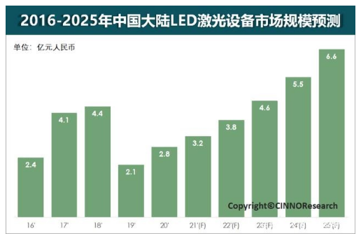 2025LED豸гtu.png