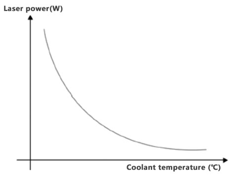 laser-power-vs-coolant-temperature.jpg