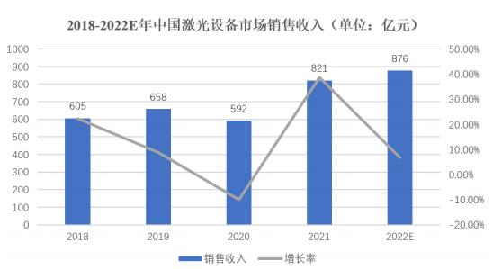 2018-2022Eй豸гͼ1.jpg